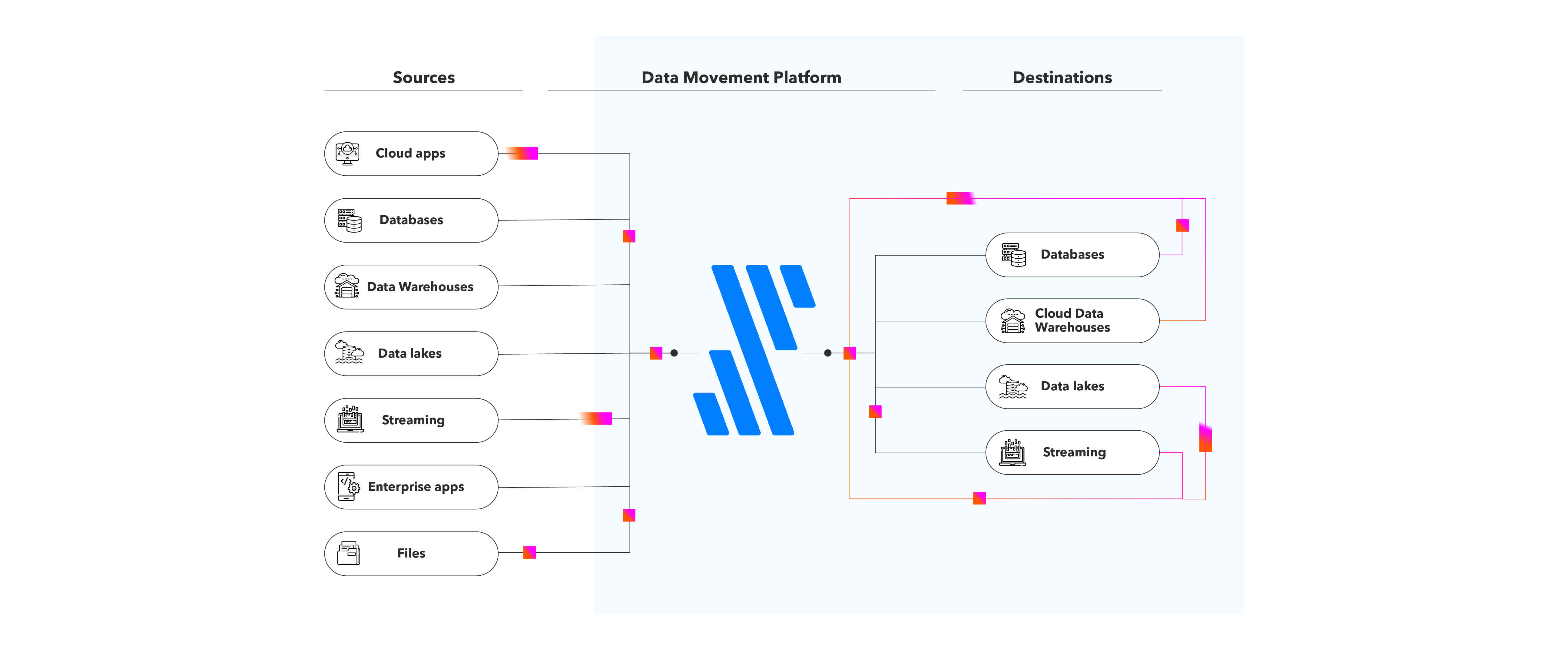 Fivetran Data Integration INFOMOTION