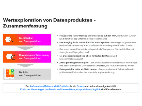 Wertexploration von Datenprodukten